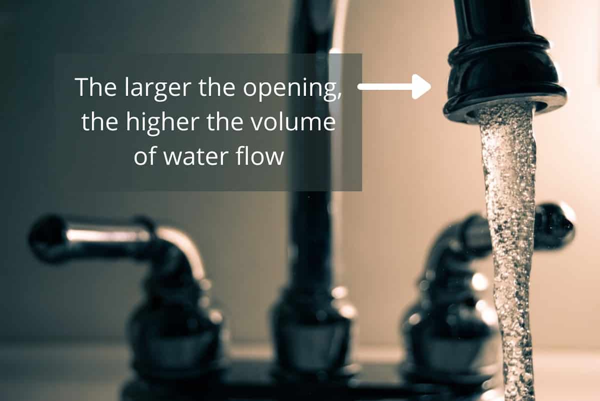 Aperture Illustration- The larger the opening, the higher the volume of water flow