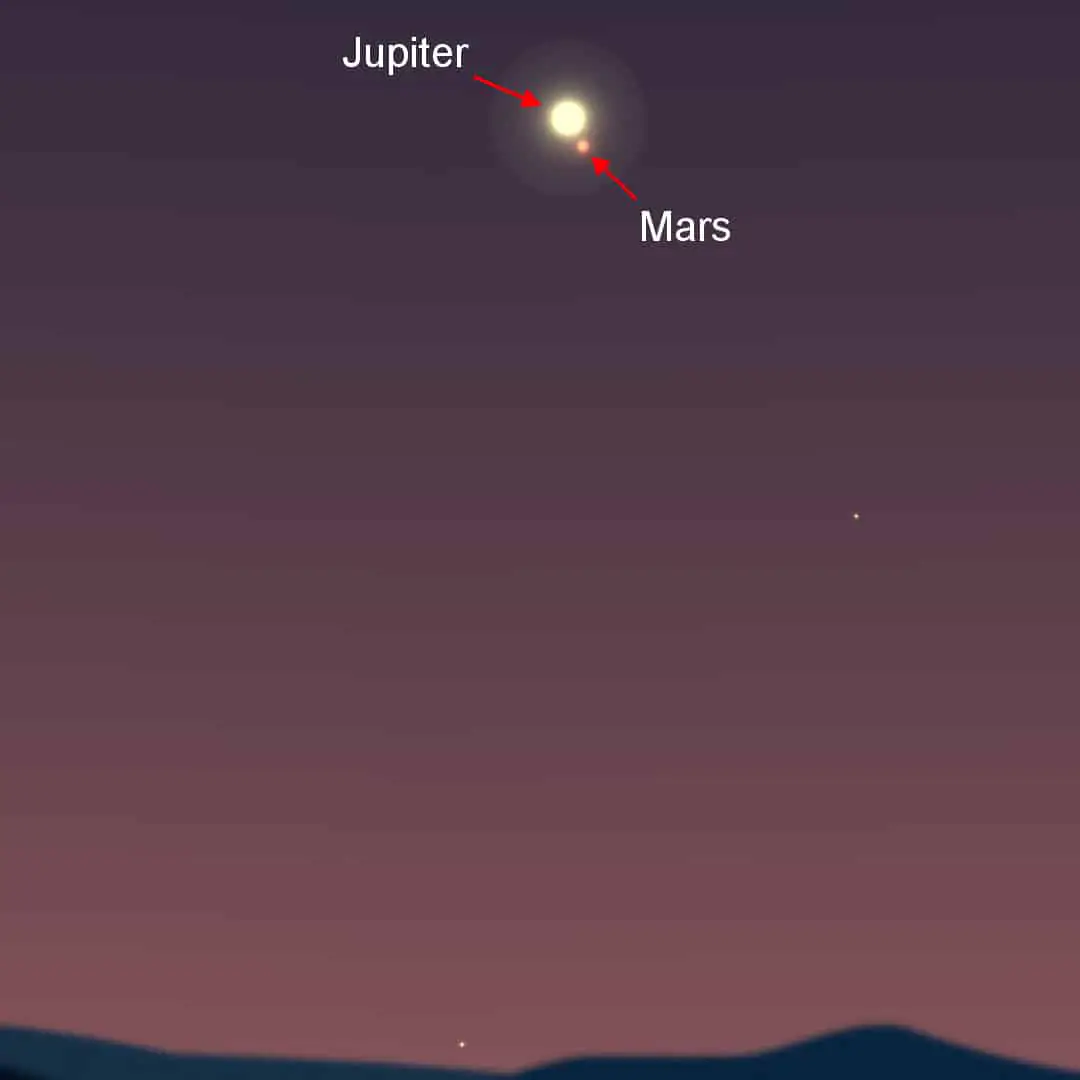 May 18th to June 8th - Mars Passes Jupiter