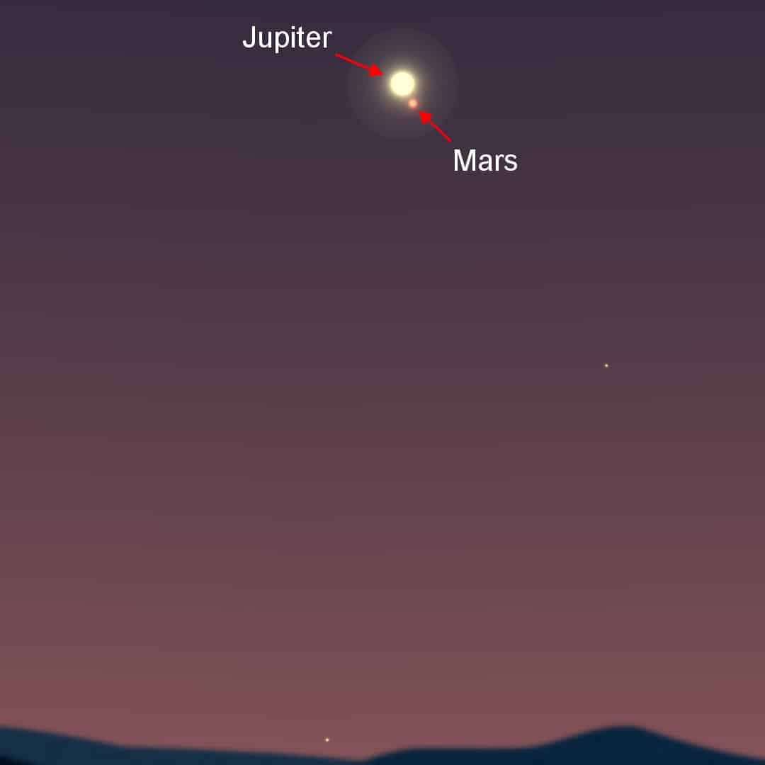 May 18th to June 8th - Mars Passes Jupiter