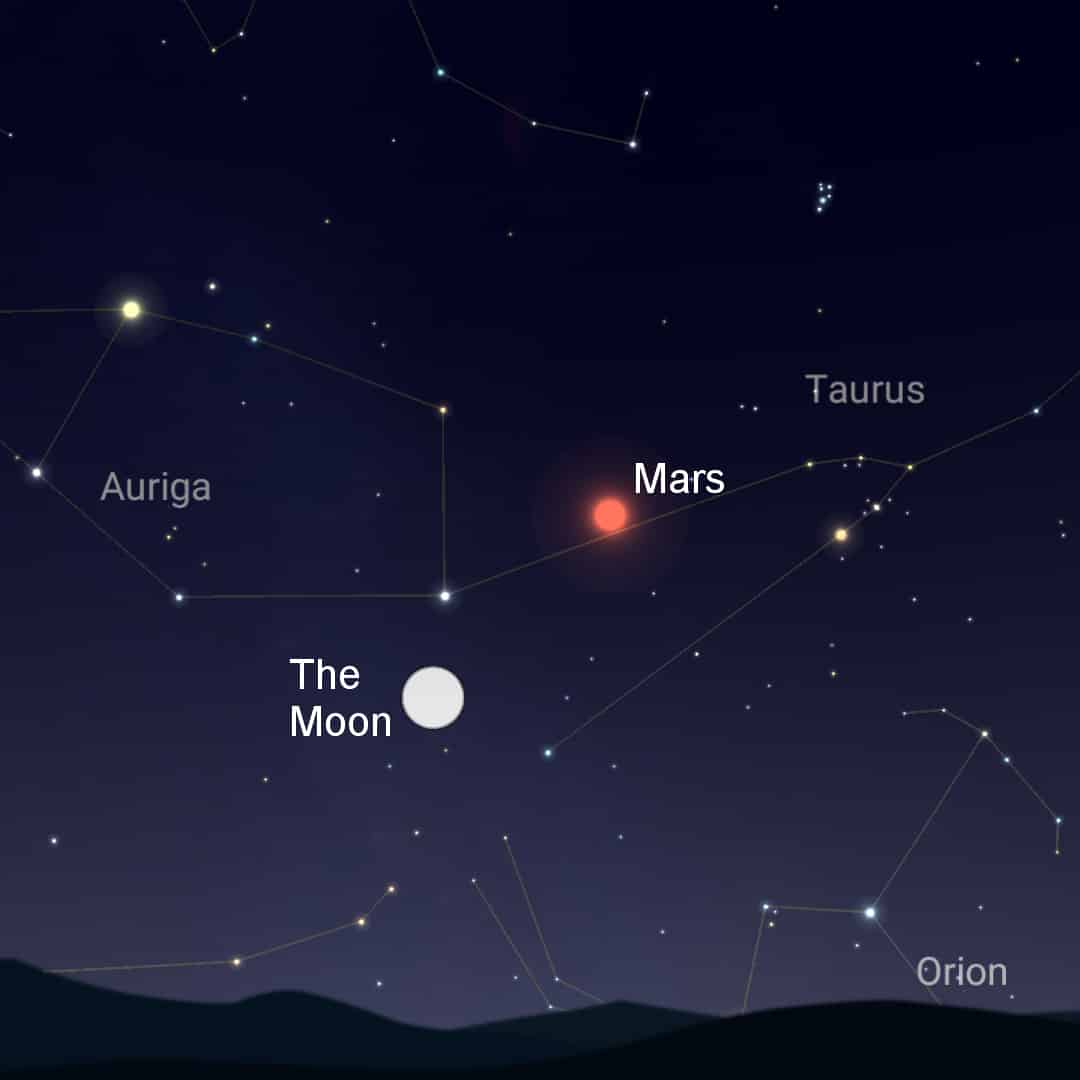 December 8th - Mars at Opposition